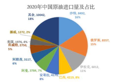 【能源观察家】晗旵：俄乌冲突对能源市场的冲击与影响