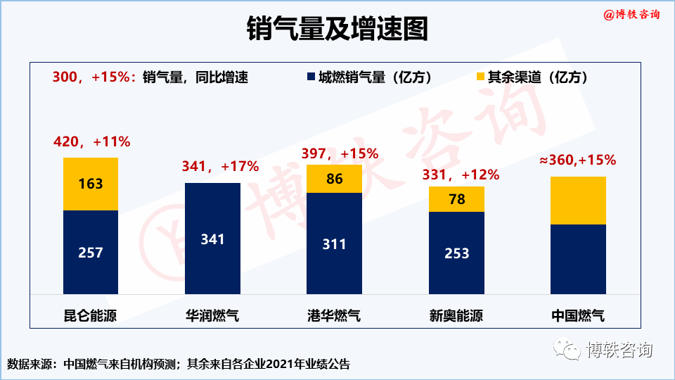 城燃五虎2021年业绩比较（精华篇）