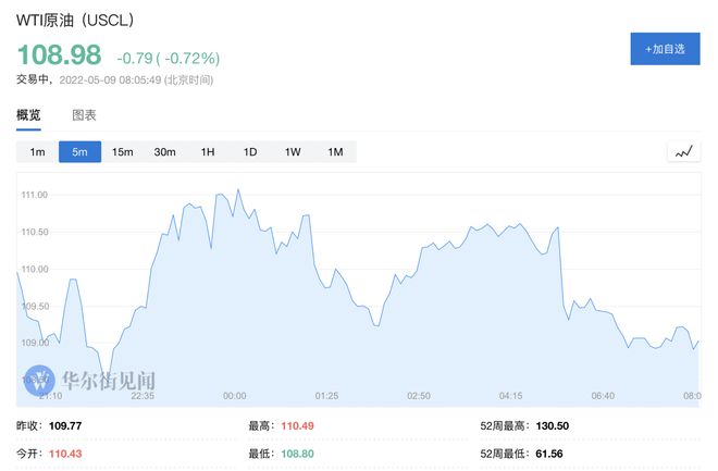 G7国家承诺禁用俄罗斯原油