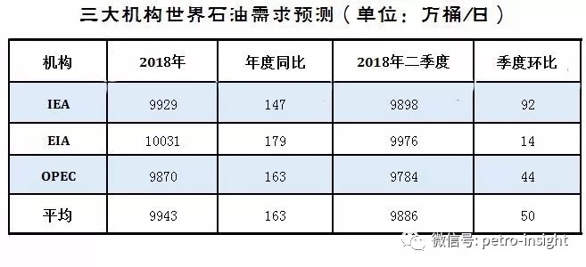 ETRI预判：5月油价高位盘整