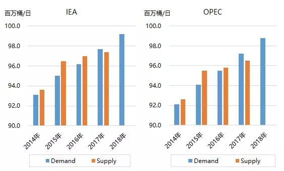 全球油市趋于再平衡 “OPEC+”增产可能性提升