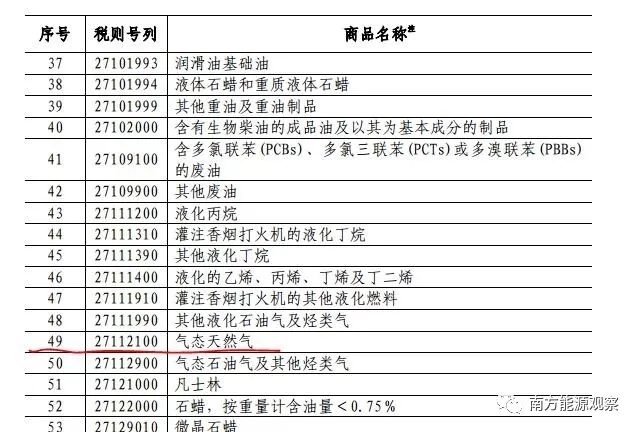 美国LNG不在拟加征关税名单内，天然气难当逆差平衡重任