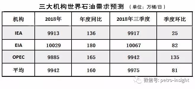 ETRI预判：7月国际油价回调具有压力 | 月度报告