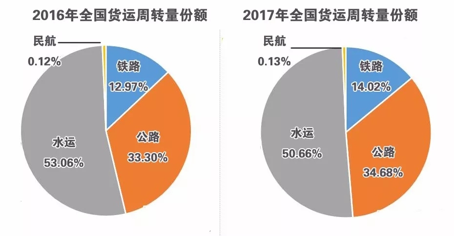 大气污染治理对柴油消费的影响 | 观点