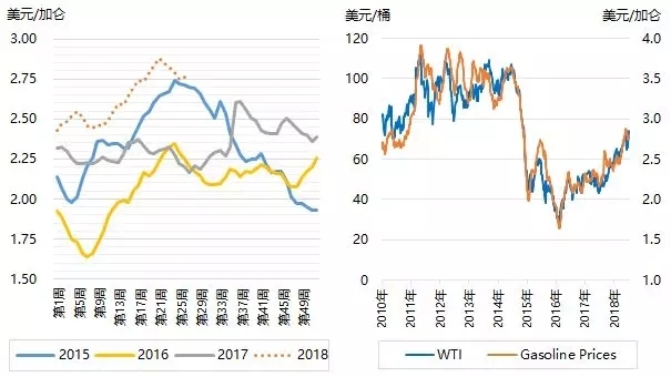 汽油价格居高不下 美国政府瞄上战略储备库？