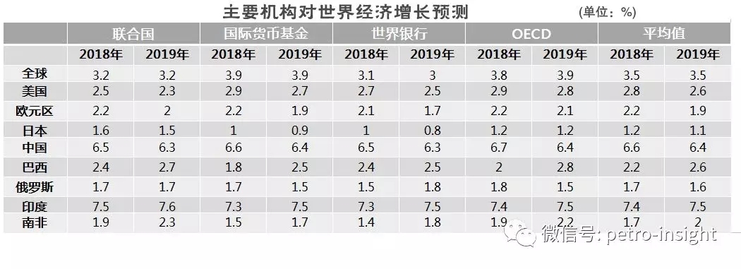 ETRI预判：8月国际油价回调具有压力 | 月度报告