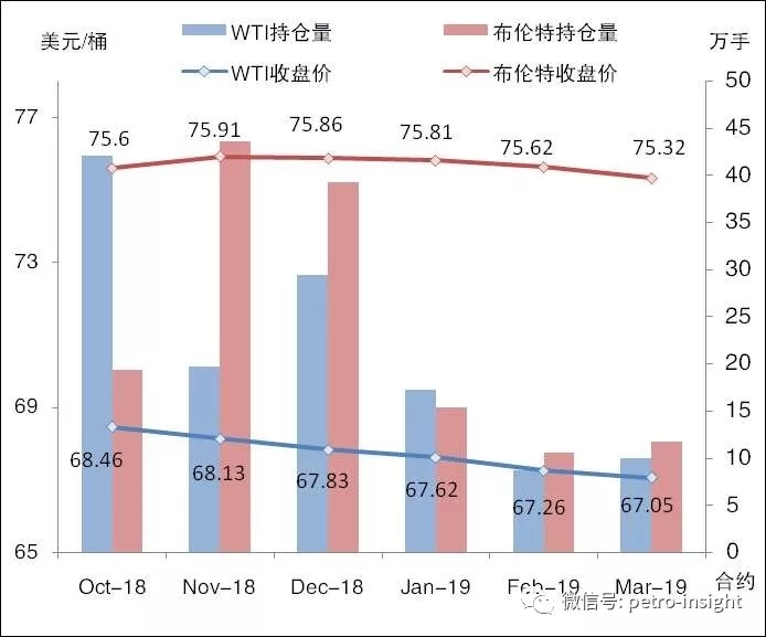 ETRI预判：9月油价将小幅震荡 | 月度报告
