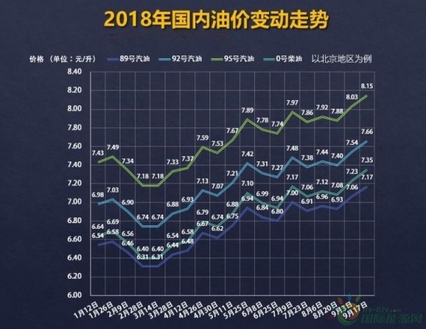 9月30日24时国内成品油新一轮调价窗口