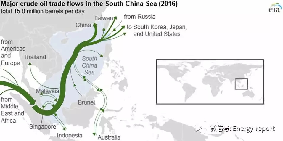 超过30%的全球原油海运贸易通过中国南海