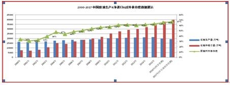 激发多元主体活力 保障我国能源安全