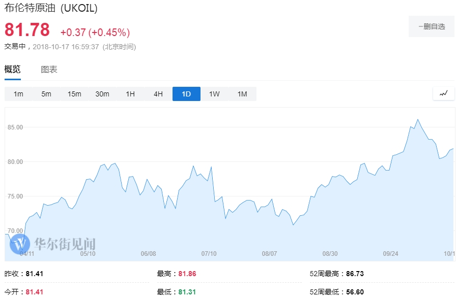 避免给特朗普留下把柄 OPEC要求成员国不要公开谈论油价