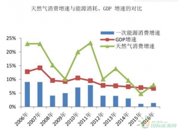 当物流遇上天然气 会碰撞出怎样的火花？