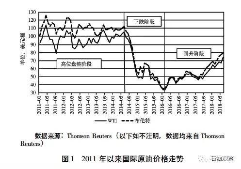 【石油观察家】近两年国际油价上涨新特征及对未来油价影响分析