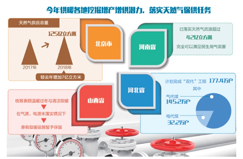 在蓝天白云下温暖过冬