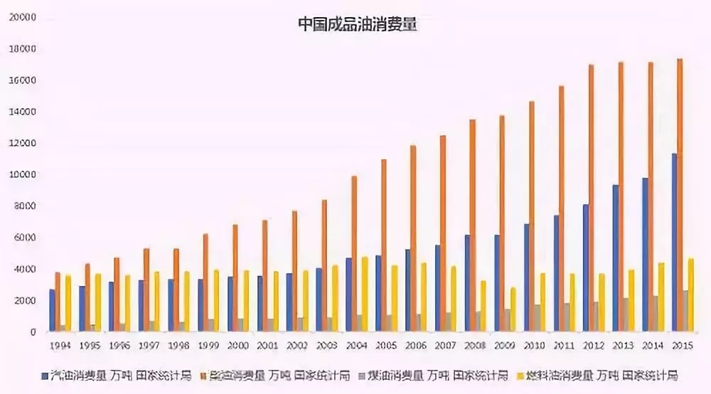 数量惊人！你知道中国每年需要进口多少石油吗？