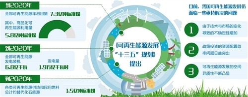 加快构建我国可再生能源发展路径