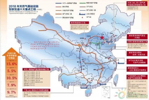 冬暖天蓝 互联互通篇 “全国一张网”完善供需衔接