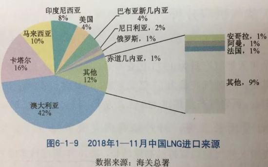 衍生品交易量飙升 液化天然气成下一个大宗商品明星