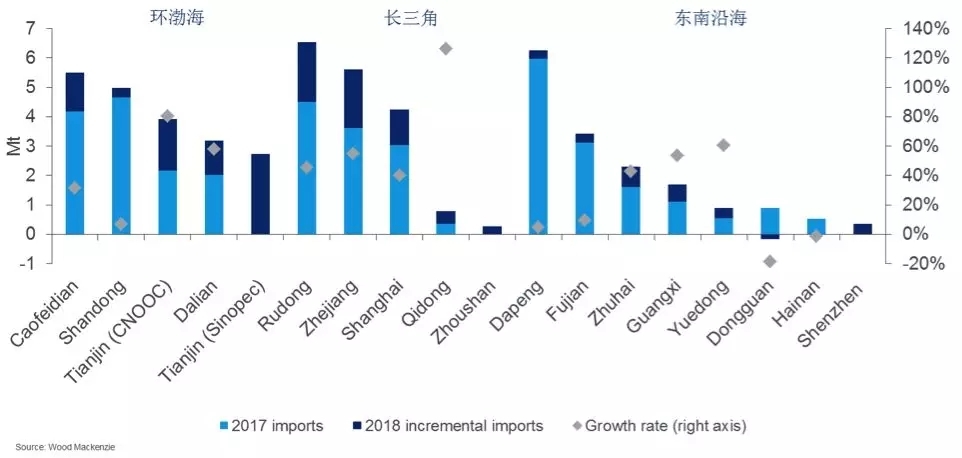【CEW-专家】黄妙茹：2019年中国LNG进口展望