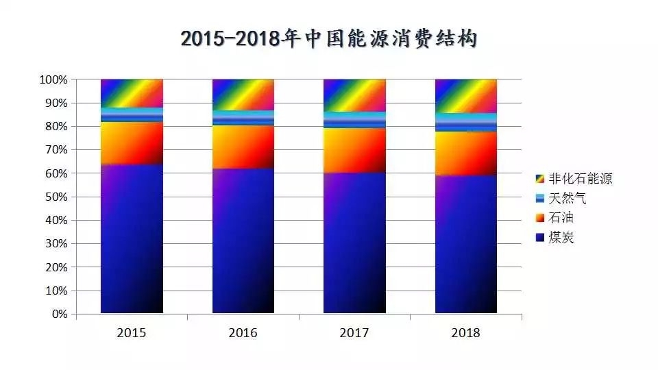 韩晓平：中国能源对外依存度猛增，呼唤油气改革！