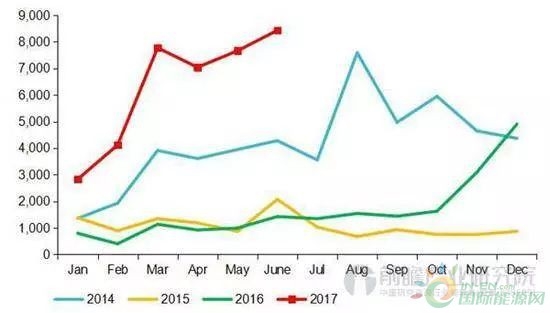 天然气将成为能源转型的主力军