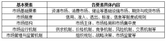 刘满平：国家管网公司对我国天然气市场体系有何影响？