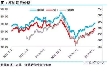 酝酿变局！原油还会掉进去年的“怪圈”吗？
