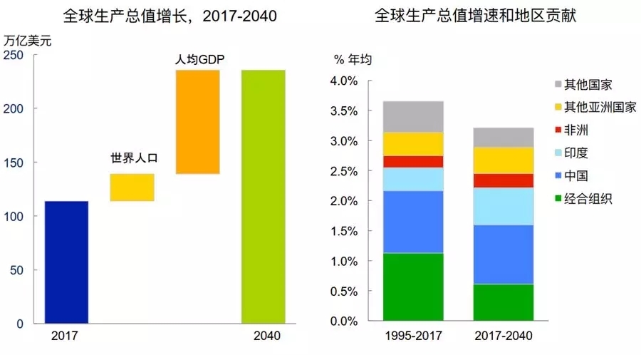 BP权威预测：未来20年，要想满足石油需求，还需要投资这么多钱……