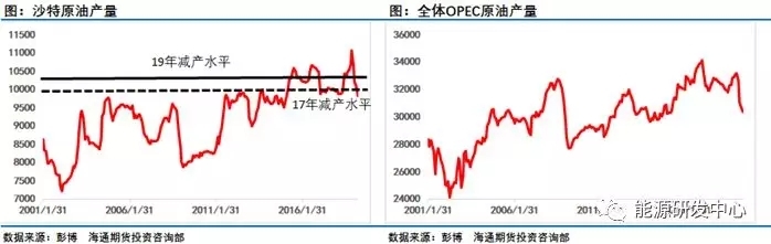 油价会暴跌？不存在的，支撑油价核心因素仍在，市场尚无转势迹象