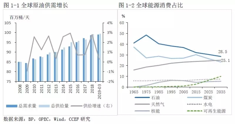 国际原油价格何去何从？