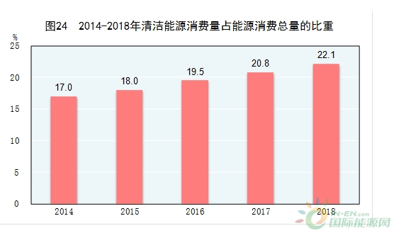 能源思考︱天然气市场化步伐提速，价格改革是重中之重