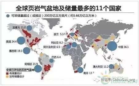 能复制美国能源革命吗？中国页岩气大规模量产，可采储量世界第一